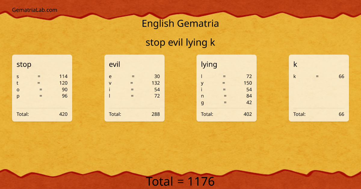 stop evil lying k in english Gematria